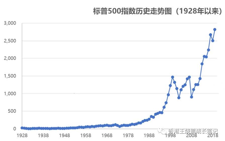 是什么支撑起香港保险7%的复利