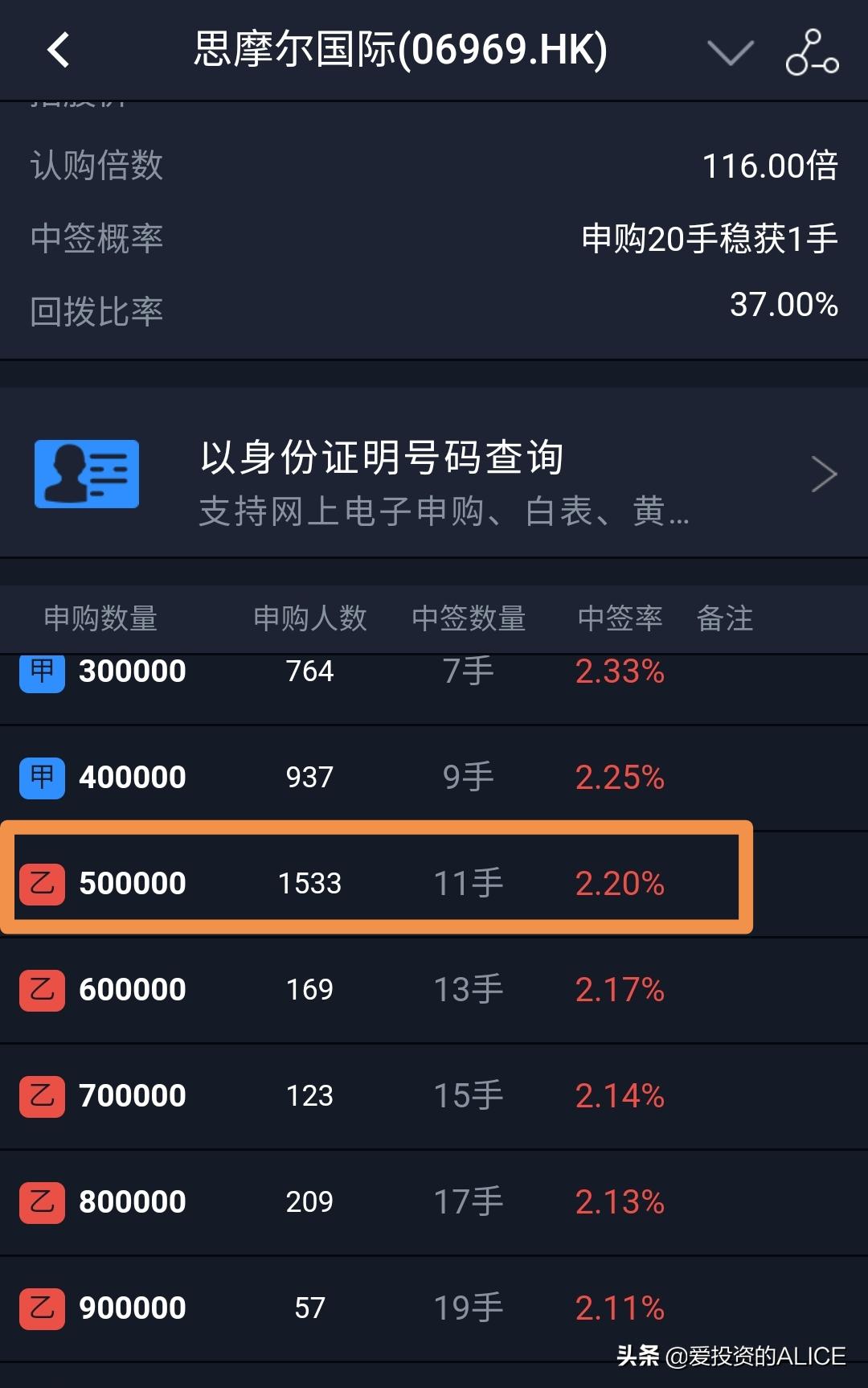 港股打新的基础知识,港股打新进乙组中签率