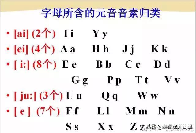 英语音标怎么教孩子学习,英语音标教学儿童