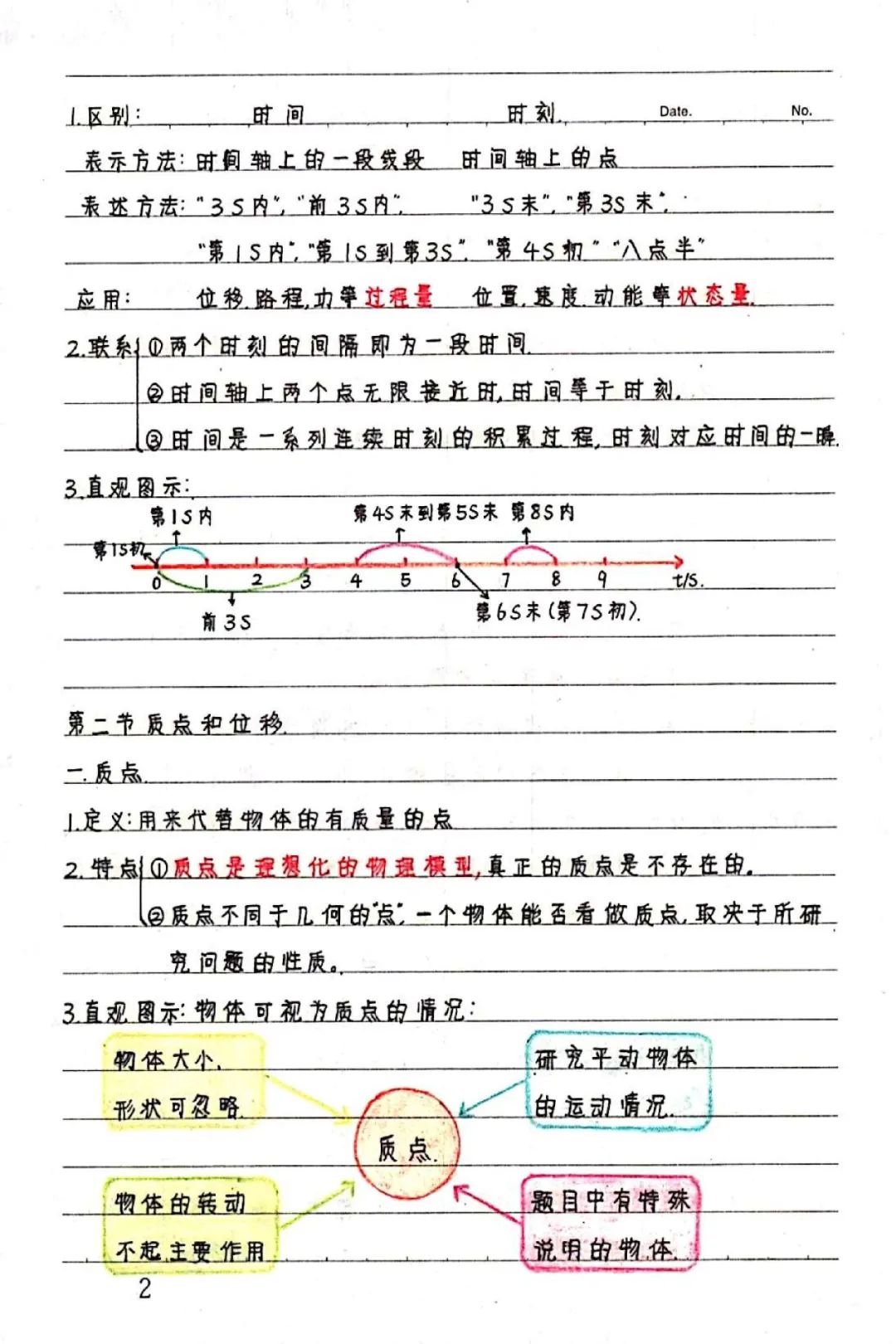 学霸笔记高中数学必修一,学霸笔记新高一物理