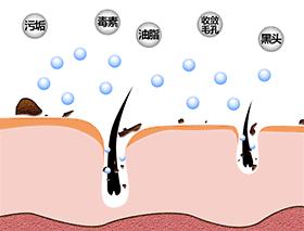 深度清洁脸部面膜,真正有效的清洁面膜