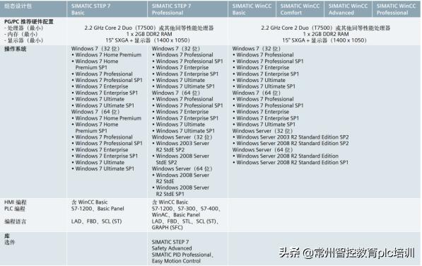 博途必学知识,博途初学者题库