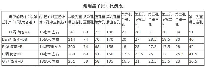 竹笛制作尺寸及图纸,g调竹笛制作尺寸