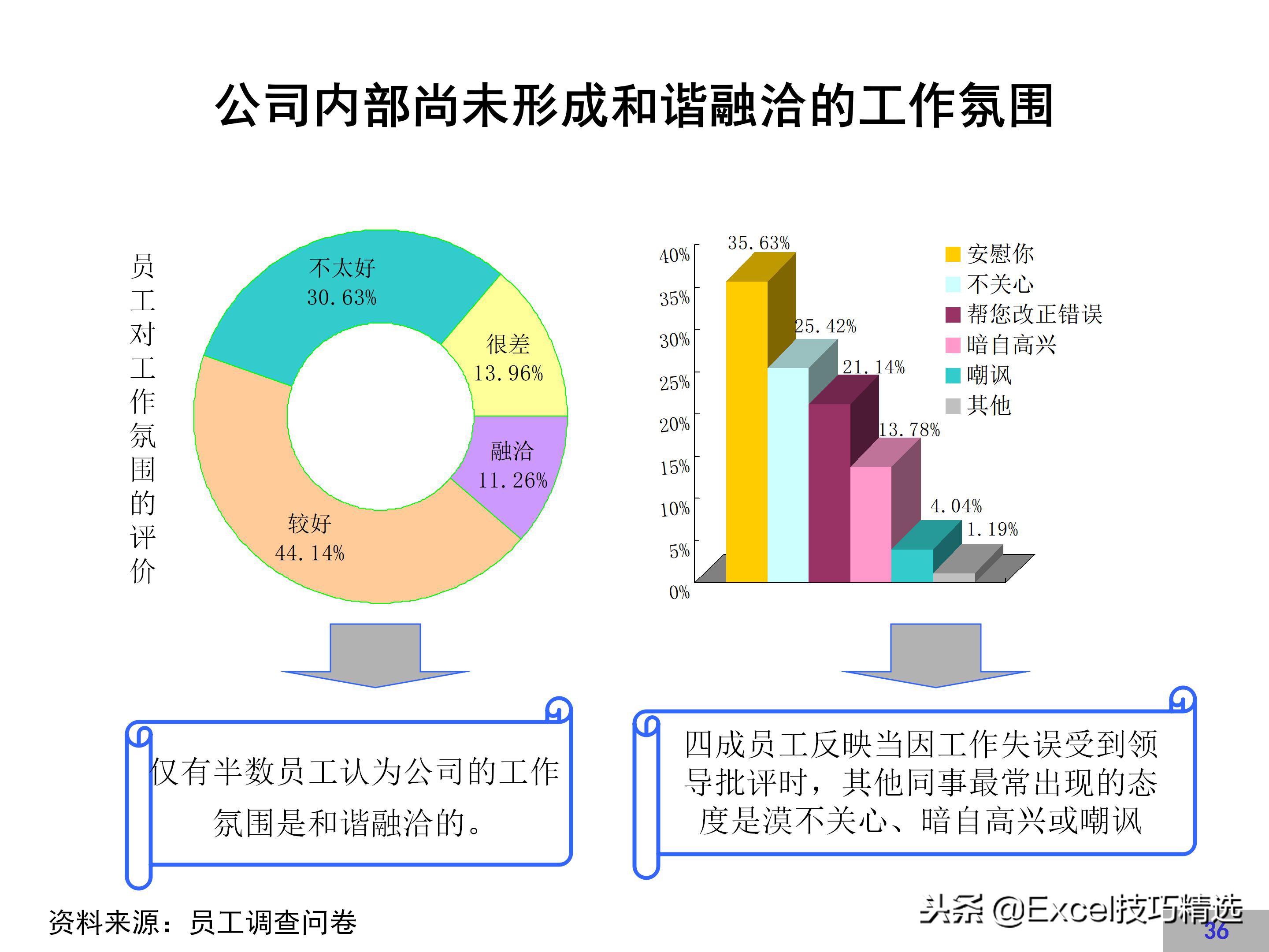 华为企业文化建设方案,链家企业文化建设方案
