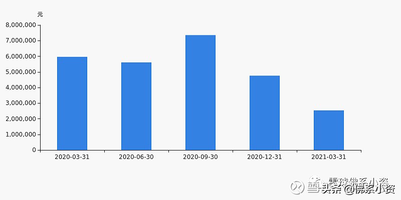一季度景顺和高瓴同时买入，一家体外诊断龙头公司