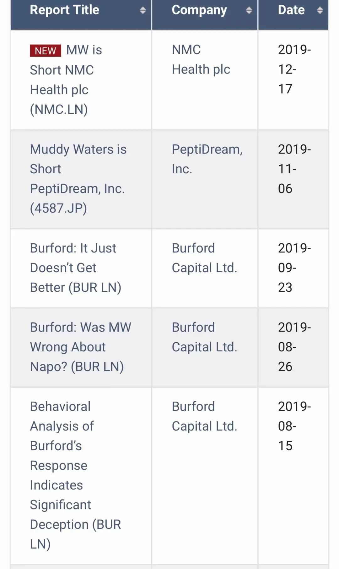 浑水做空瑞幸咖啡赚了多少,浑水做空瑞幸咖啡报告解析
