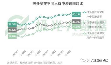 拼多多伪劣产品有哪些,拼多多买到伪劣商品