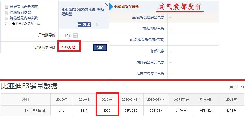 比亚迪f3四万多的有气囊么,2018年的比亚迪f3带安全气囊吗
