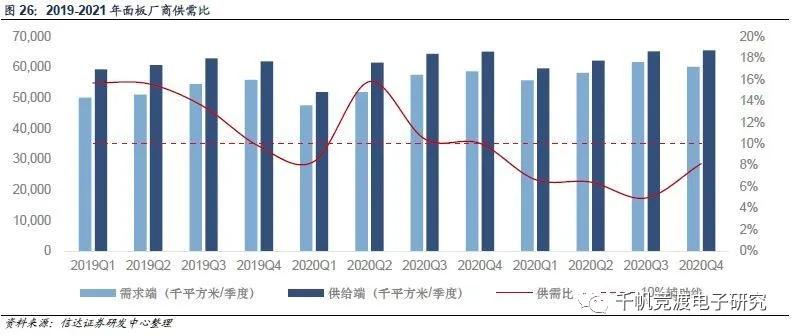 京东方和tcl面板行情,面板行业最近趋势