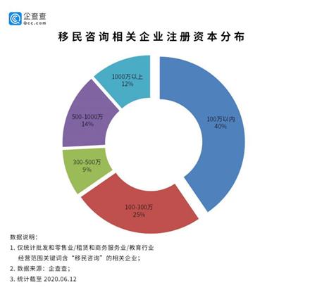 疫情期间移民行业,疫情中的移民行业发展问题