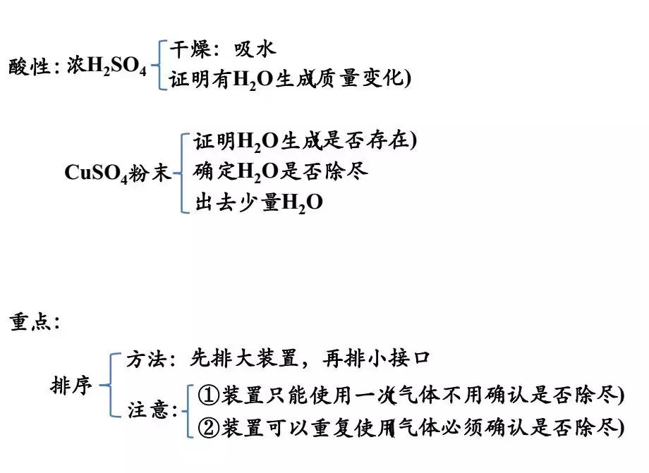 中考化学气体制备,中考化学实验氧气的制备与净化