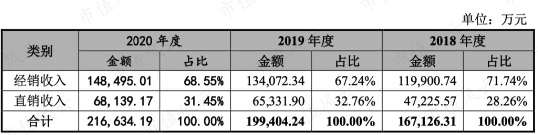 商业模式创新帮助企业实现价值,商业模式创新助推企业经营