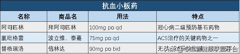 心血管药物能保存多长时间,心血管保养方法一定要收藏