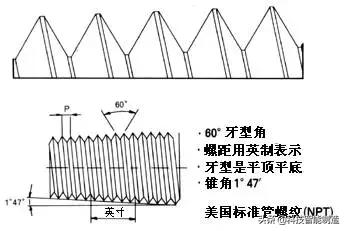 PT螺纹和NPT螺纹能互换吗,zg螺纹与npt螺纹的区别