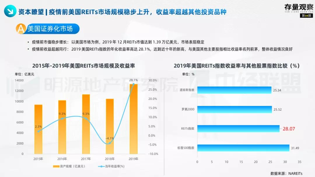 存量观察|“十四五”规划下的国企存量*局破**