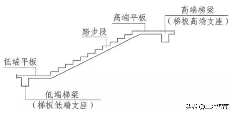 楼梯钢筋的布局,楼梯钢筋构造视频教程