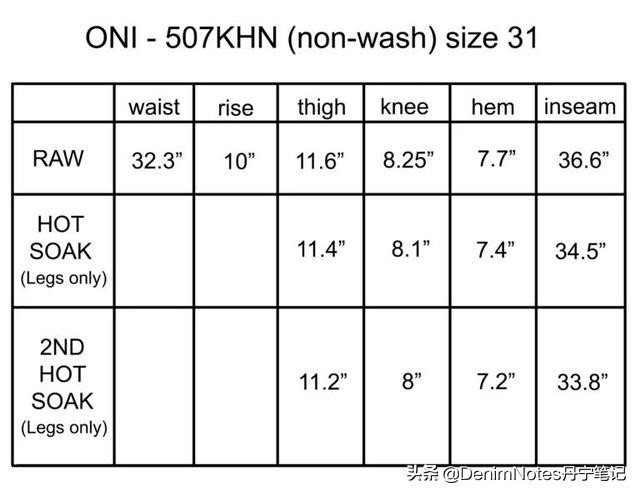 levis牛仔裤如何选腰围,牛仔裤levis选哪个版型