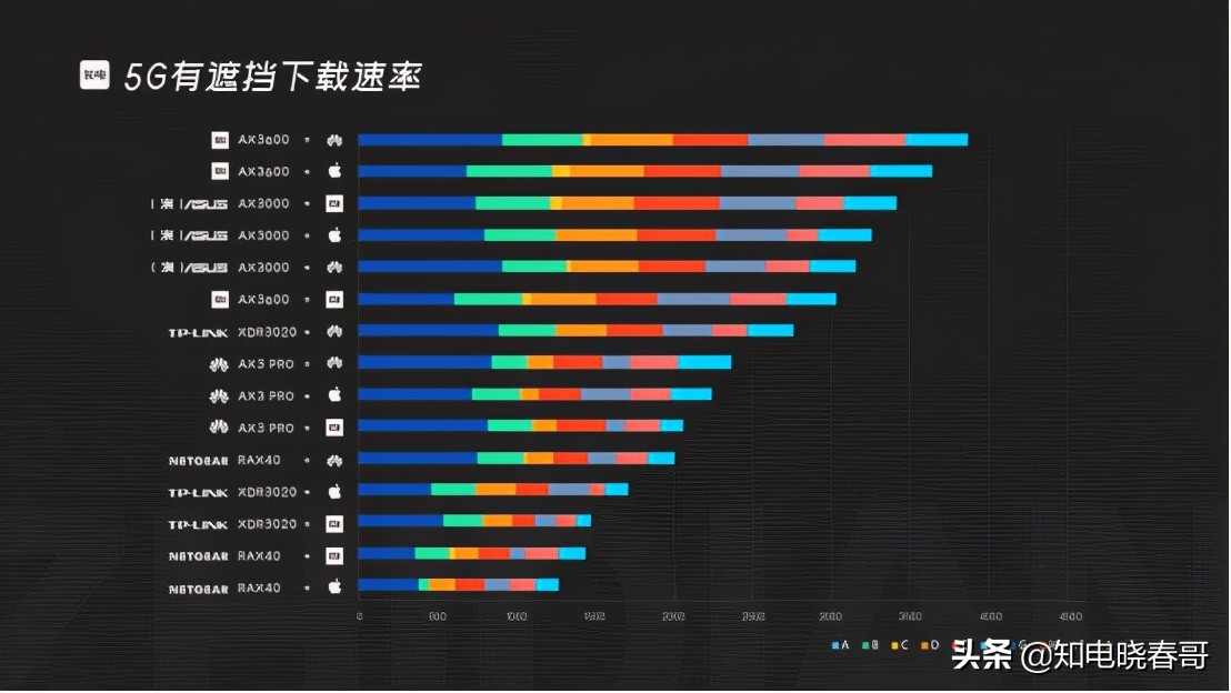 网件rax50深度测评,网件rax120深度评测