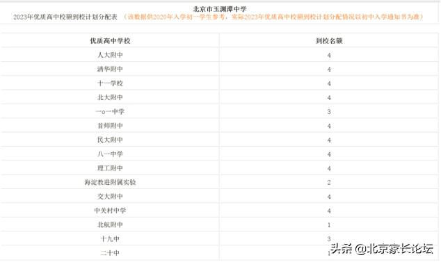 「海淀南」小升初区重点优质校分析
