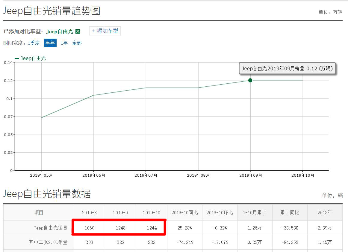 jeep自由光2.0l9at变速箱怎么样,全新jeep自由光9at变速箱怎么样