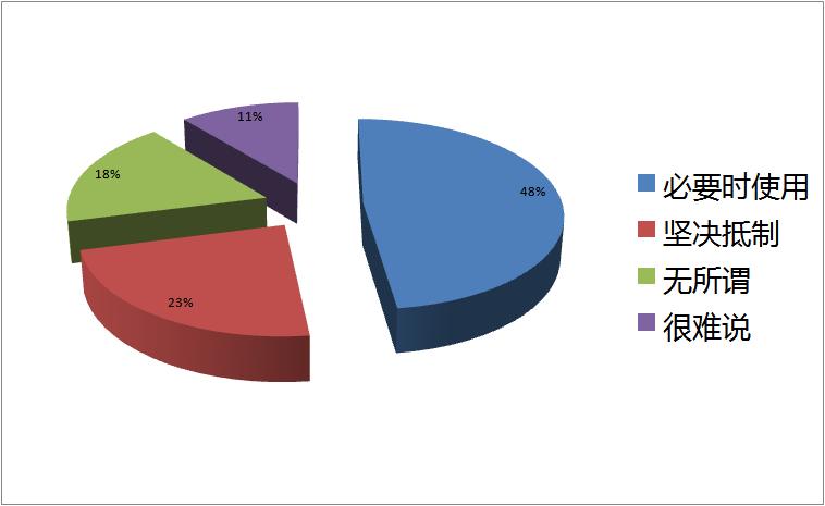 骂人为什么会心里难受,现在骂人和以前骂人的区别