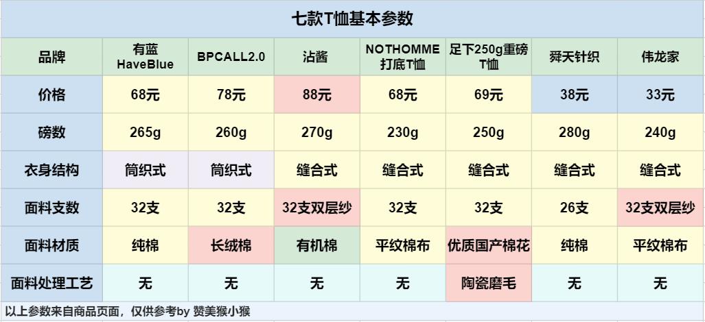 重磅t恤和普通t恤区别试穿,怎么穿又简单又好看的t恤