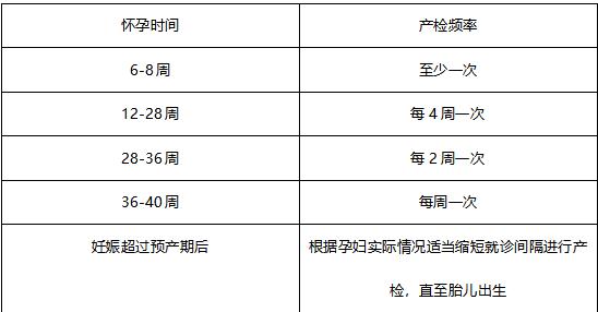 孕妇新冠需要去医院吗,新冠肺炎期间孕妇要上班吗