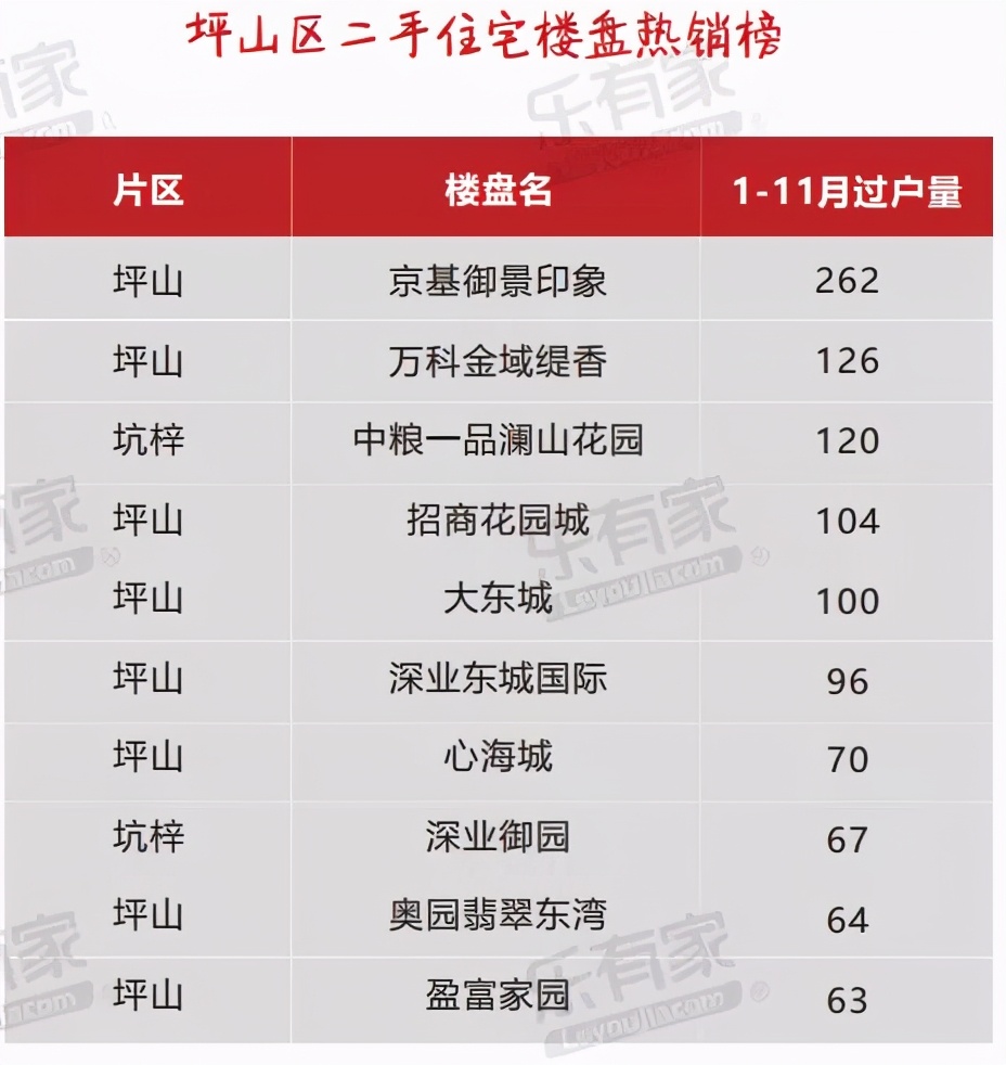 深圳降低买房门槛房价会涨吗,深圳市最低房价和最高房价差距