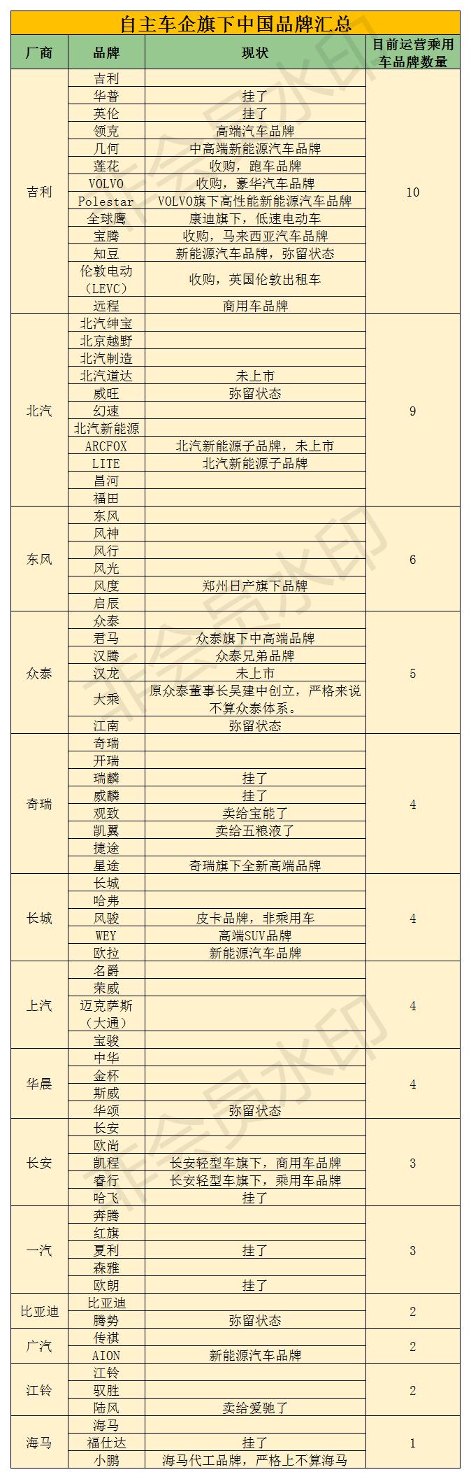 奇瑞和吉利公司哪家势力强,汽车销量排名奇瑞