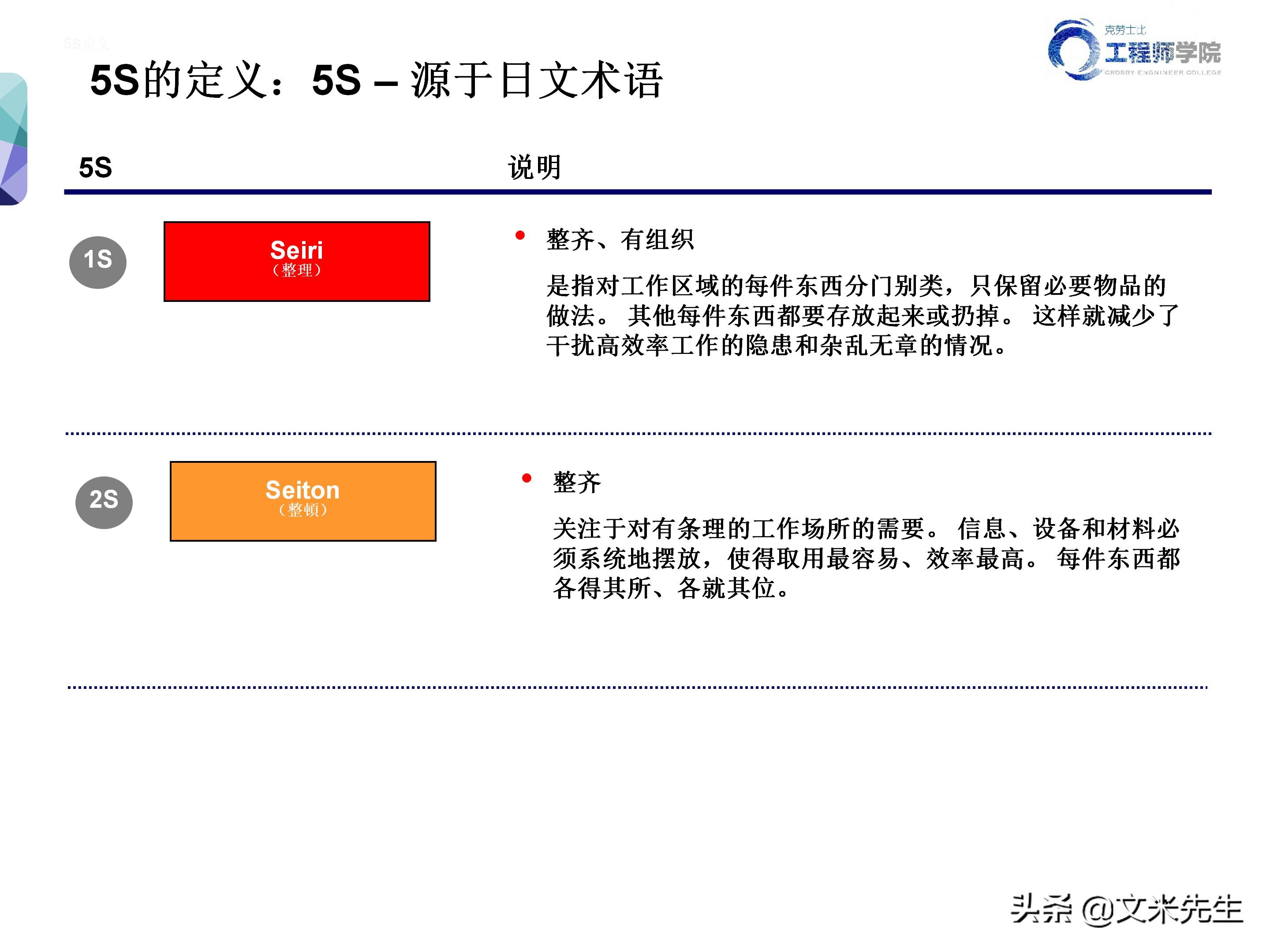 知名企业的5s管理,企业5s管理之整理