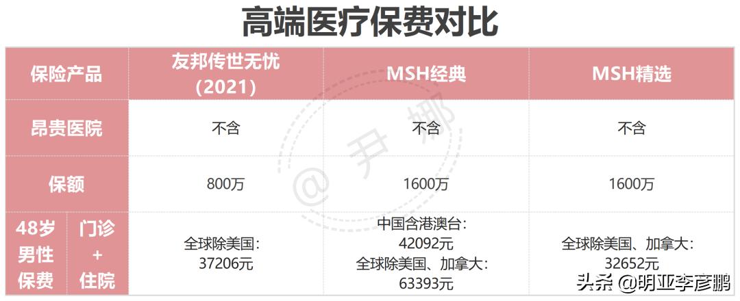 医疗险产品十大排名,医疗险测评推荐