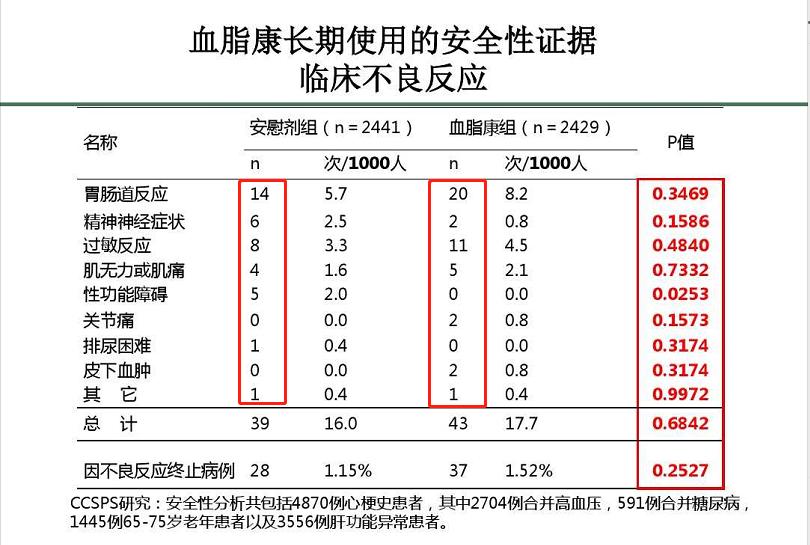 血脂康与中药降血脂哪个效果好,血脂康和降脂宁哪个管用