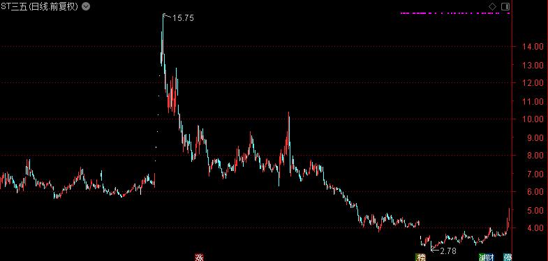 连续三年亏损净利润为负,三五互联连续亏损为什么没退市