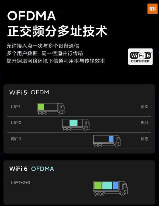 小米aiot路由器ax3600发布售599元,小米aiot路由器ax3600如何跑满1000m