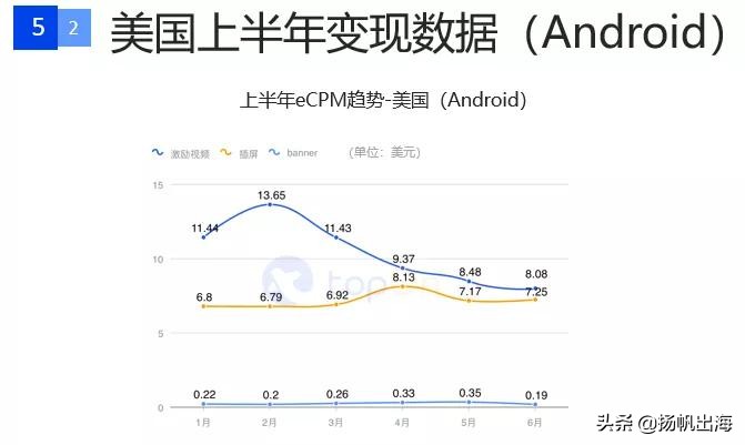 手游广告详情15秒推广最新,国内手游信息流广告投放