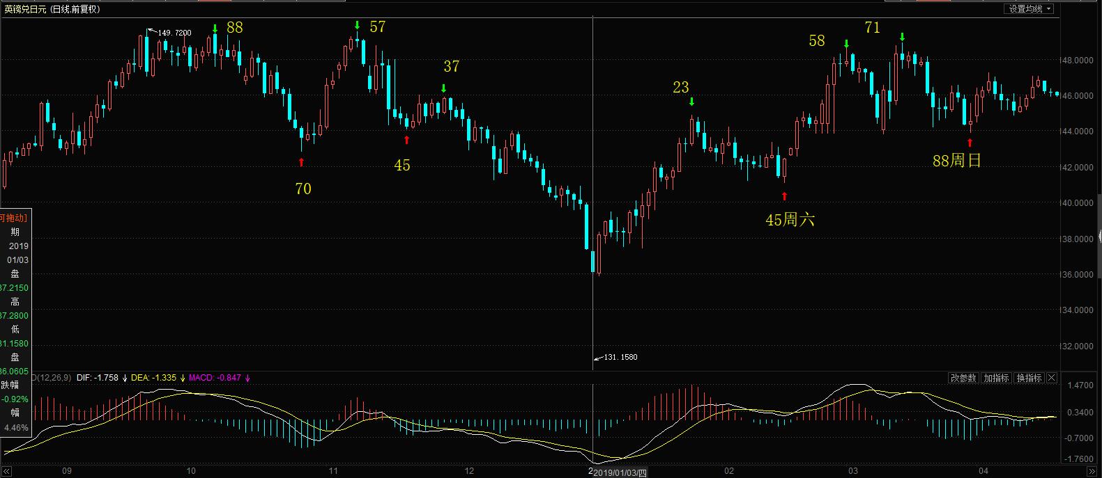 如何快速分析当日k线图涨跌,k线图如何看涨跌基础入门小白