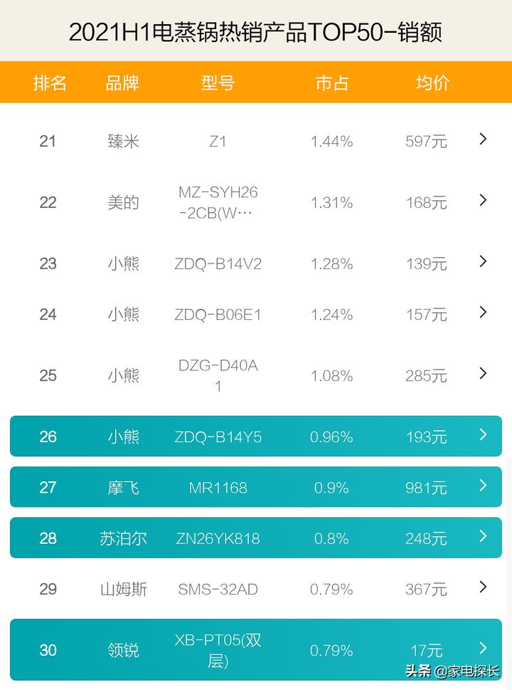 电蒸锅排行榜第一名带蒸屉,电蒸锅排行榜第一名哪种最实用