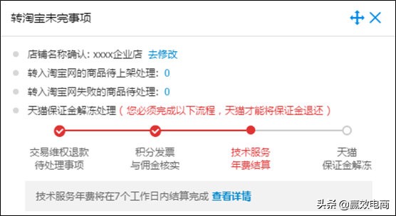 天猫月考核不达标有什么影响,2020年天猫考核不达标怎么办