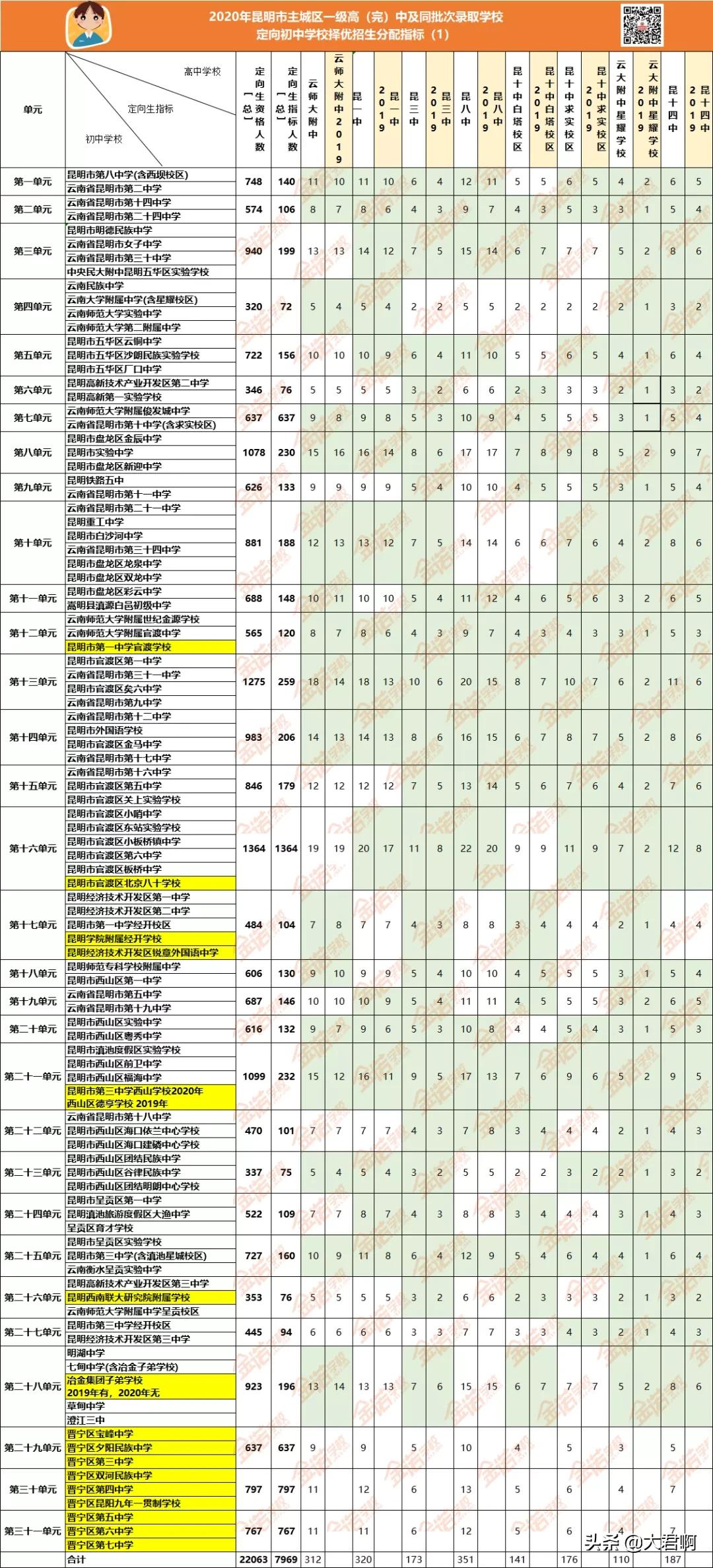 西安2020年中考定向生分配名单,2022年西安中考定向生名额分配表