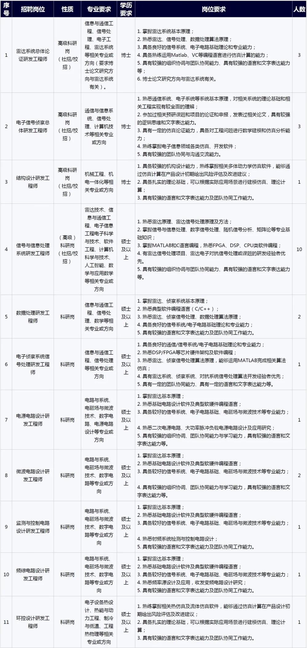 中国船舶第八研究院在哪里,中国船舶八院2024招聘