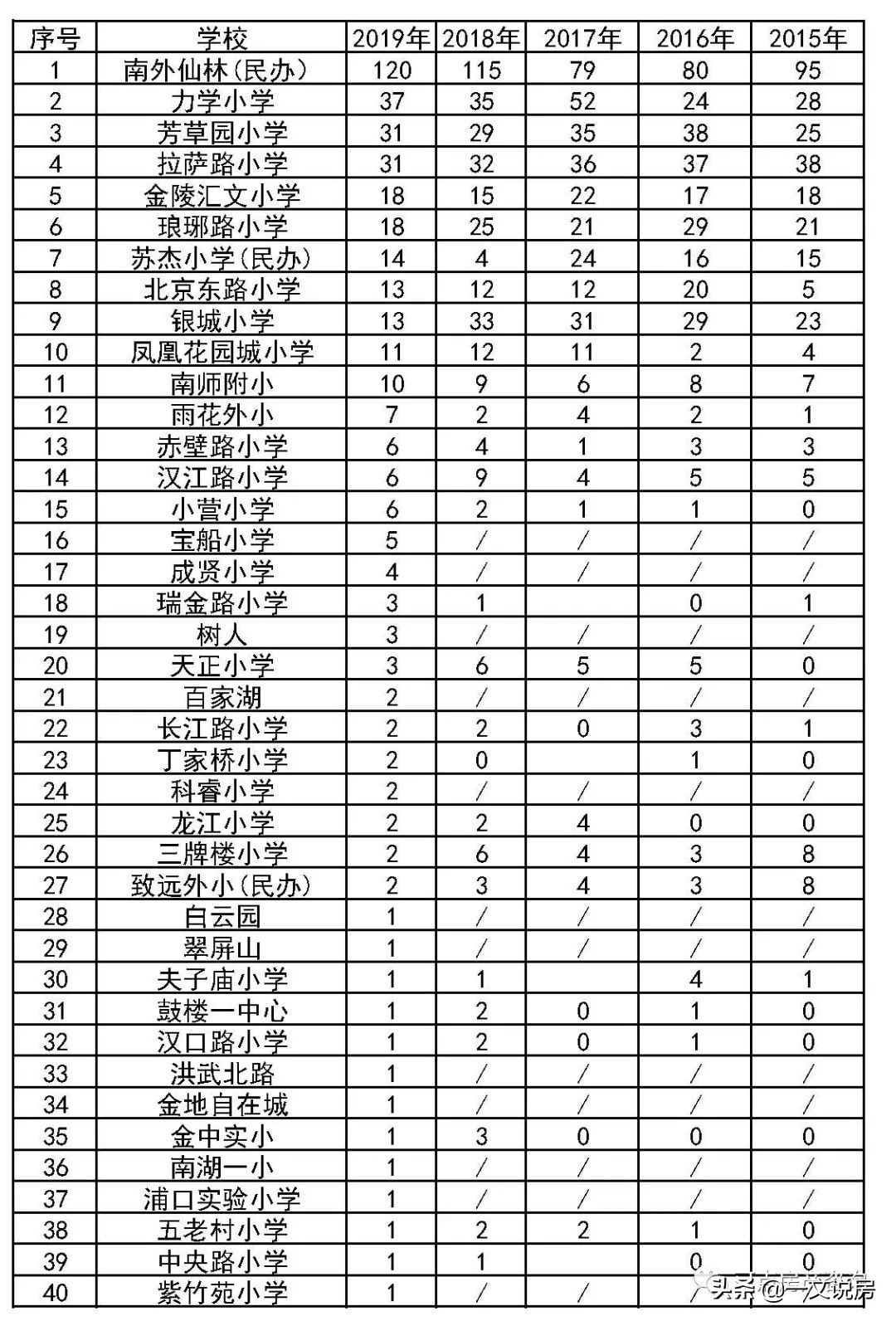 500万在南京买房真实感受,预算不足100万买房