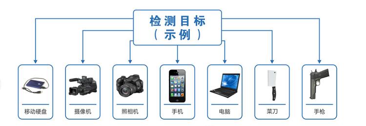 安检门是如何检测手机的,普通安检门可以测手机吗