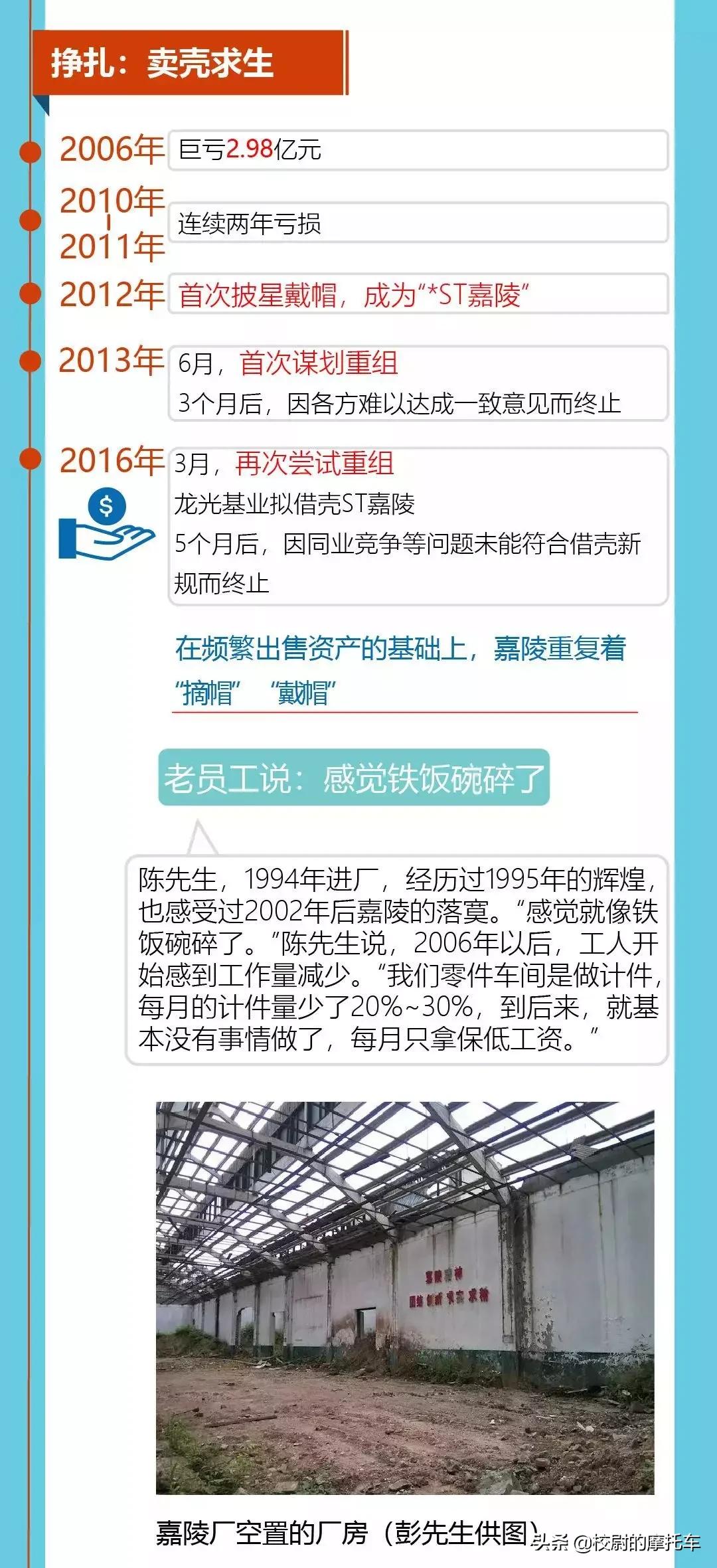 名车往事：记得嘉陵新街火的人如今都秃顶了吧
