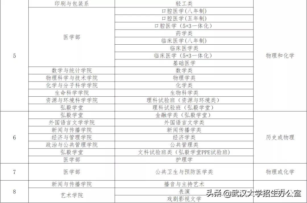 湖北上床下桌的大学有哪些,湖北哪些大学有上床下桌