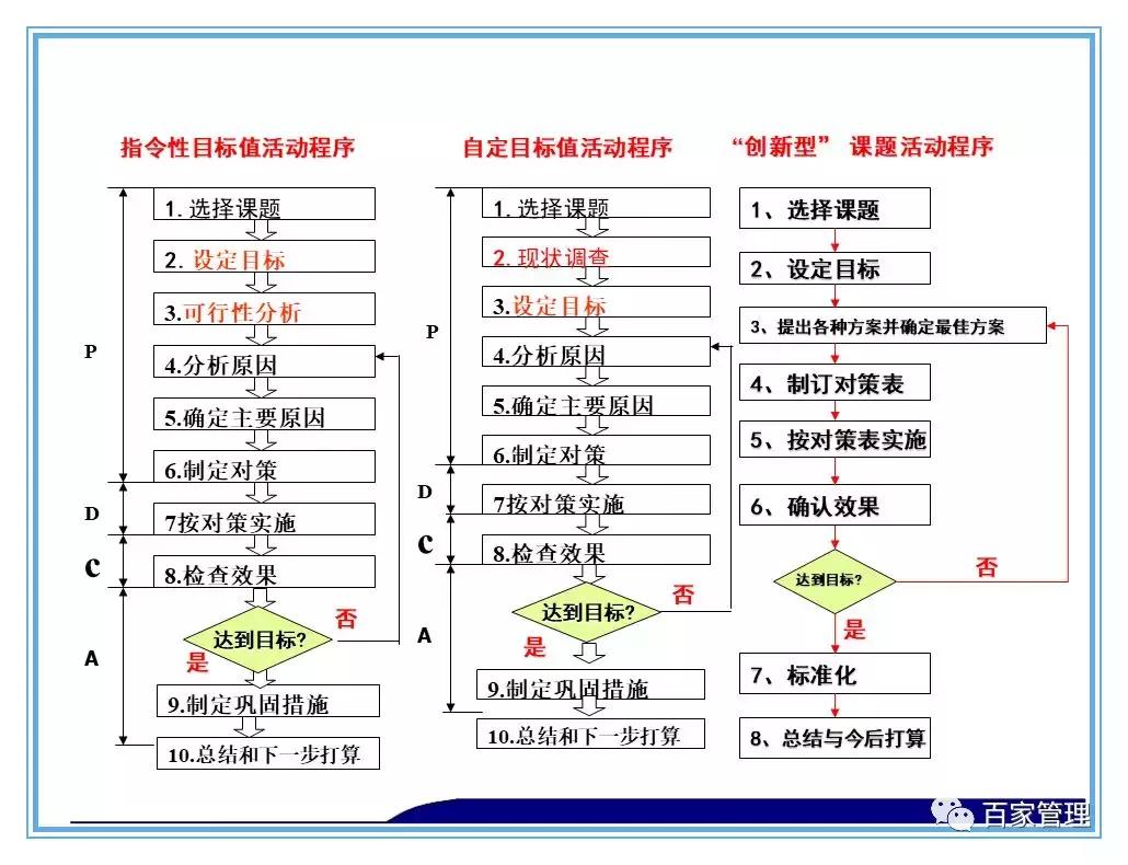日资公司开展品管圈qcc活动照片,品管圈持续改进报告书ppt