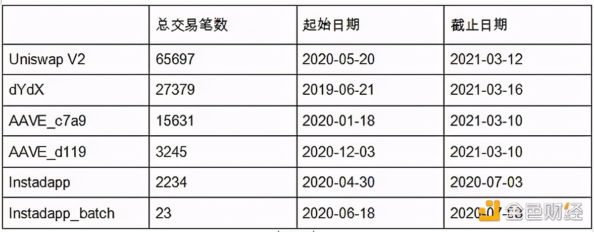 以太坊数字金融,以太坊闪电贷代码