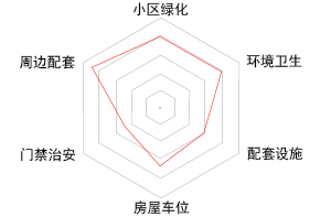 北海人气楼盘,北海口碑最好小区排名前十名