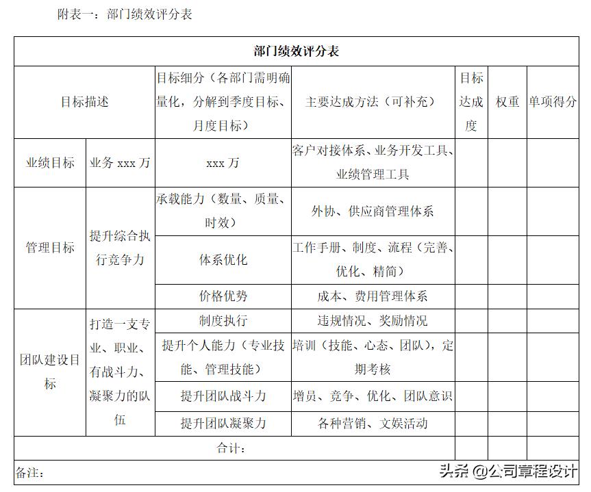 公司评选优秀员工基本情况怎么写,公司优秀员工评选方案