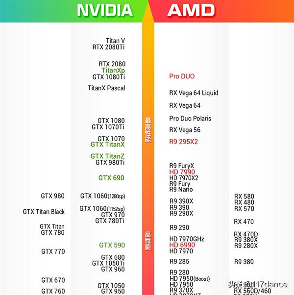 cf更新后fps掉帧卡顿,笔记本玩cf卡顿掉帧提高fps