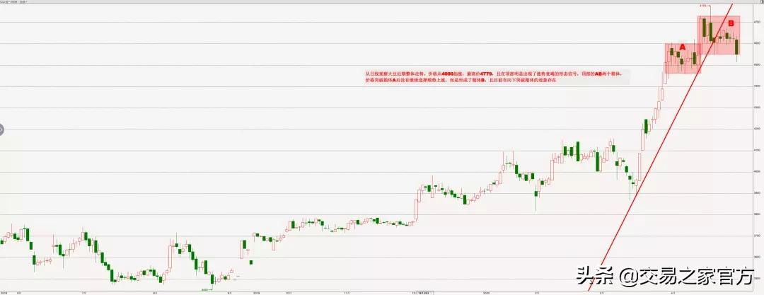 如何看图解读视频,如何看图炒股
